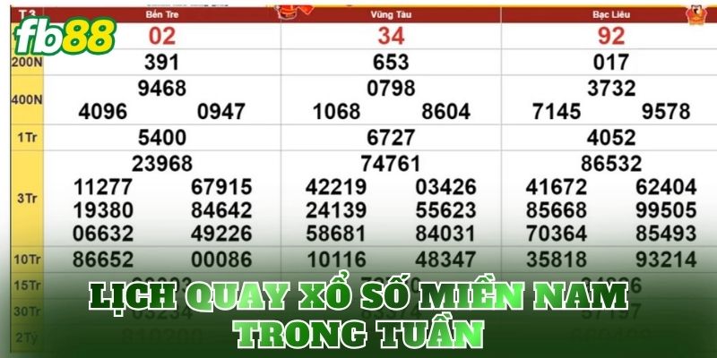 Xổ Số Miền Nam: Kết Quả Xổ Số Nhanh Và Chính Xác 3 Lịch quay xổ số miền Nam trong tuần