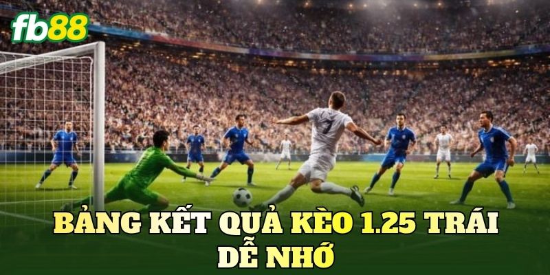 Cách Chơi Kèo Chấp 1.25 Trái Chuẩn Cho Người Mới 3 Bảng kết quả kèo 1.25 trái dễ nhớ