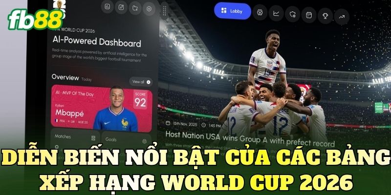 Diễn biến nổi bật của các bảng xếp hạng World Cup 2026