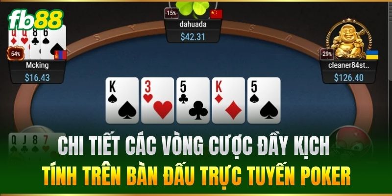 Luật Chơi Poker Cực Chuẩn Giúp Tân Thủ FB88 Làm Chủ Bàn Cược 3 Chi tiết các vòng cược đầy kịch tính trên bàn đấu trực tuyến Poker