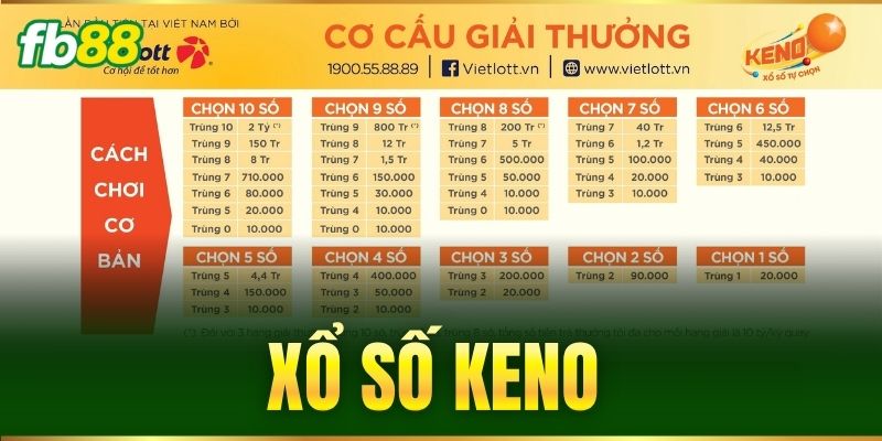 Keno FB88 - Luật Chơi Chi Tiết & Chiến Thuật Cược Hiệu Quả 1 keno