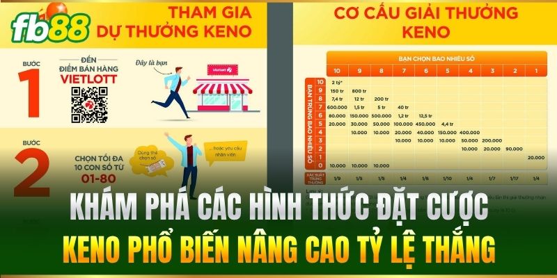 Keno FB88 - Luật Chơi Chi Tiết & Chiến Thuật Cược Hiệu Quả 3 Khám phá các hình thức đặt cược Keno phổ biến nâng cao tỷ lệ thắng